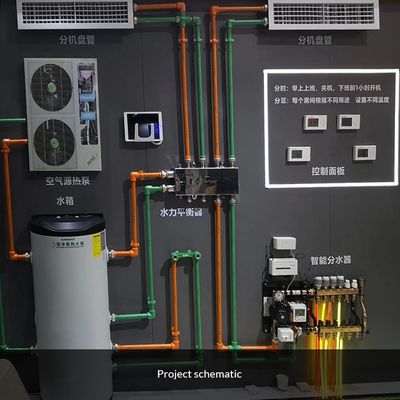 Подпольная труба Pex Вода Подпольная система отопления Полные панели