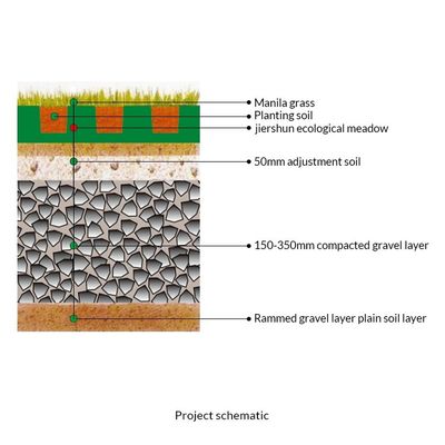 410x410мм Hdpe зеленые пористые мостовые перекрытия Pp газоночная сетка ландшафтная газоночная мостовая