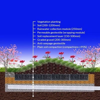 HDPE-материал типа подпольные резервуары для удержания дождевой воды системы очистки